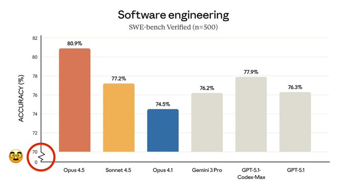 Evidence: The 3.7% That Looked Like 50%