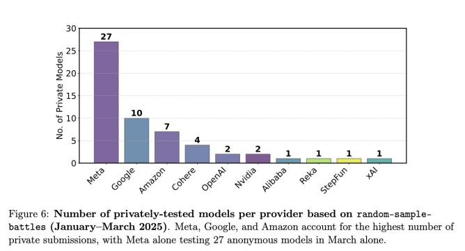 Evidence: The Arena Advantage