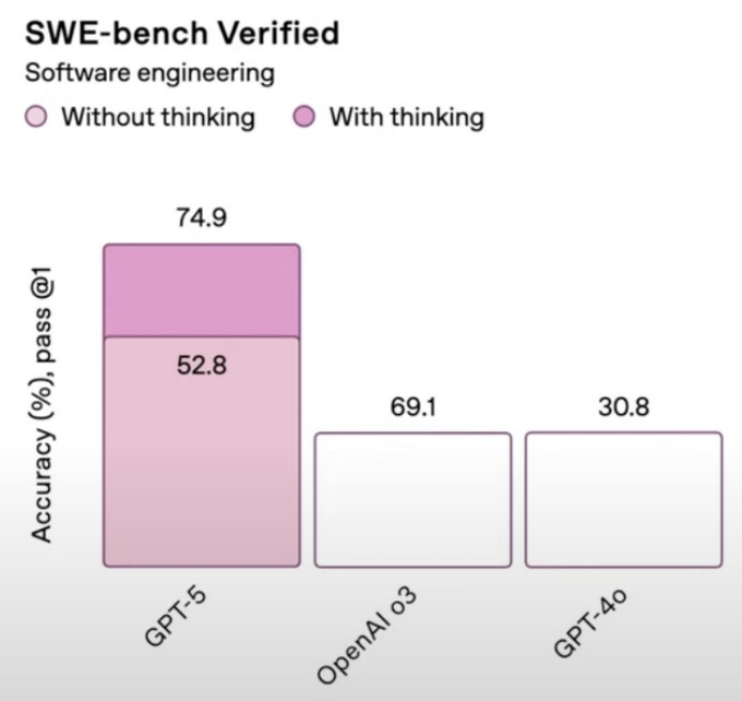 Evidence: The Mega Chart Screwup